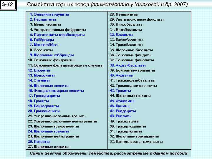 3 -12 Семейства горных пород (заимствовано у Ушаковой и др. 2007) 1. Оливиниты-дуниты 2.