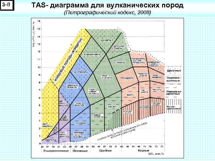 Диаграмма кремнезем глинозем