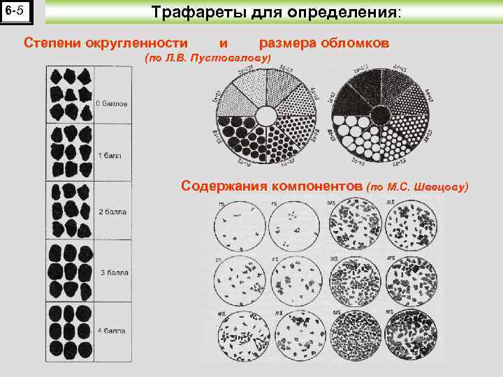 Генетическая диаграмма рухина