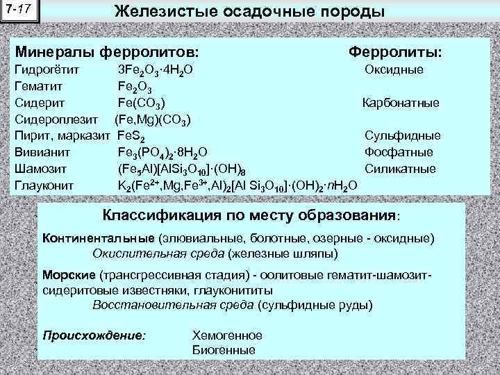 Железистые осадочные породы 7 -17 Минералы ферролитов: Гидрогётит Гематит Сидероплезит Пирит, марказит Вивианит Шамозит