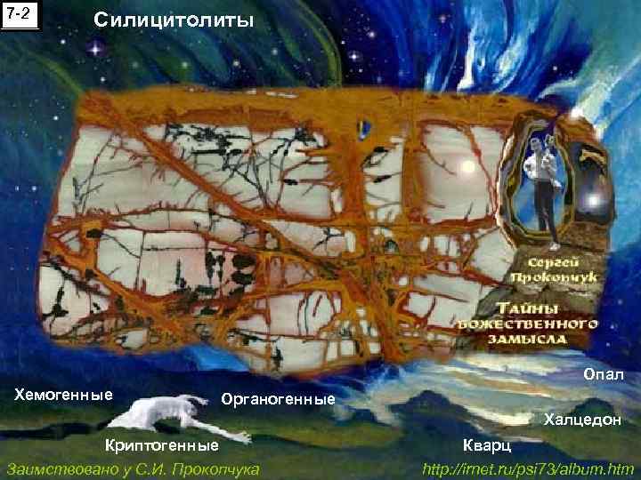 7 -2 Силицитолиты Опал Хемогенные Органогенные Халцедон Криптогенные Заимствовано у С. И. Прокопчука Кварц