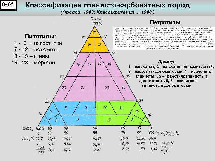 Классификационная диаграмма шванова в н