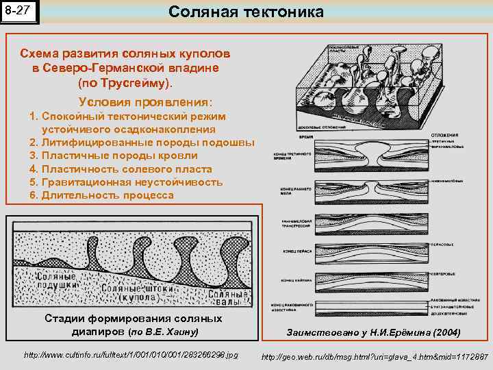 Образование соляных. Соляная тектоника: диапиры. Формирование соляных куполов. Соляные подушки Геология. Соляная тектоника и диапировые складки.