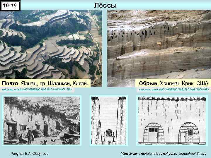 10 -19 Лёссы Плато. Яанан, пр. Шаанкси, Китай. Обрыв. Хэнгман Крик, США wiki. web.