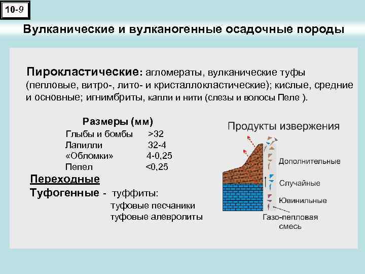 10 -9 Вулканические и вулканогенные осадочные породы Пирокластические: агломераты, вулканические туфы (пепловые, витро-, лито-