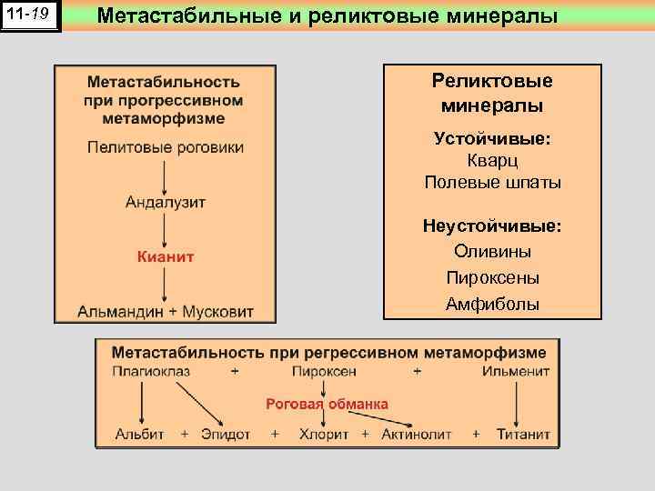 11 -19 Метастабильные и реликтовые минералы Реликтовые минералы Устойчивые: Кварц Полевые шпаты Неустойчивые: Оливины