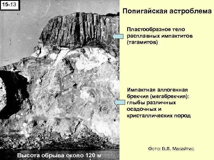 15 -13 Попигайская астроблема Пластообразное тело расплавных импактитов (тагамитов) Импактная аллогенная брекчия (мегабрекчия): глыбы