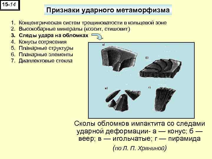15 -14 1. 2. 3. 4. 5. 6. 7. Признаки ударного метаморфизма Концентрическая систем