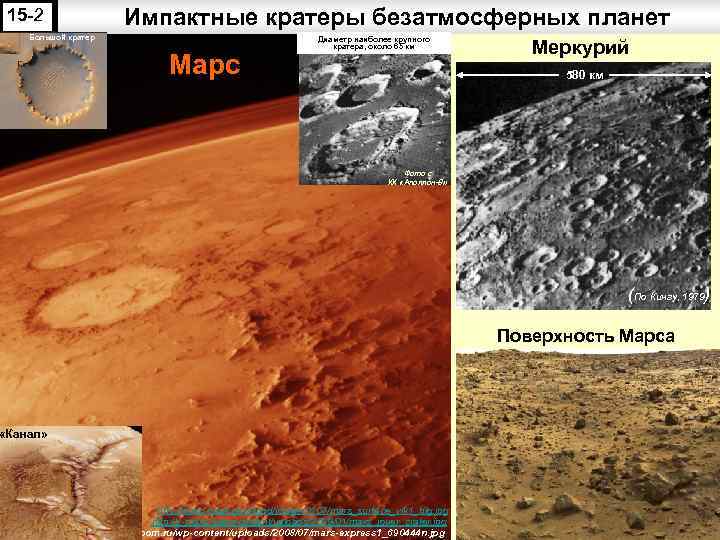 15 -2 Импактные кратеры безатмосферных планет Большой кратер Марс Диаметр наиболее крупного кратера, около