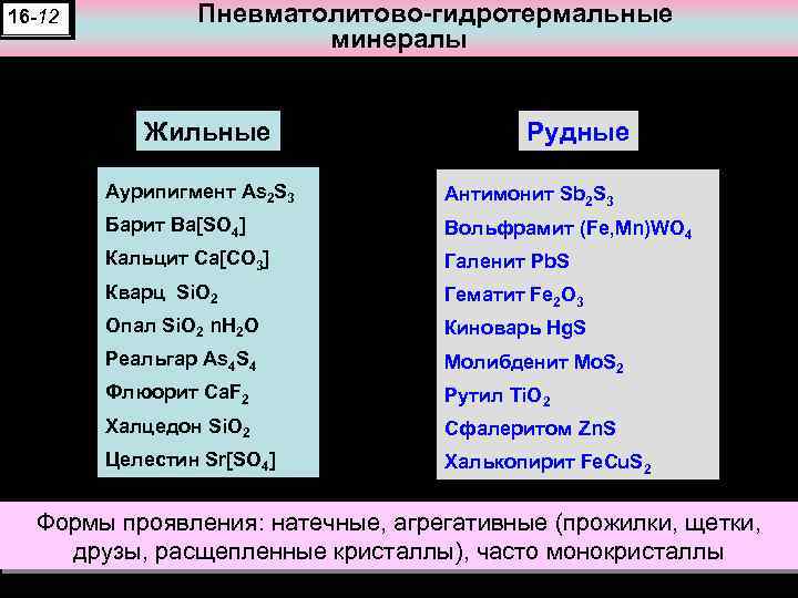 16 -12 Пневматолитово-гидротермальные минералы Жильные Рудные Аурипигмент As 2 S 3 Антимонит Sb 2