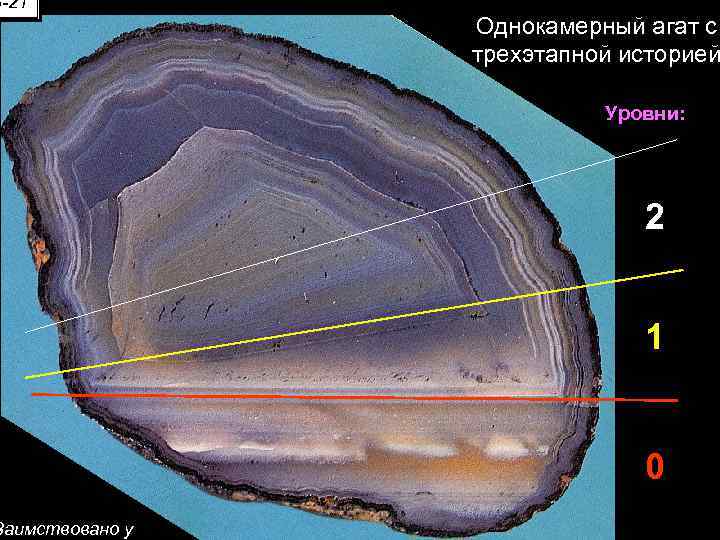 6 -21 IV-17 -15 Заимствовано у Однокамерный агат с трехэтапной историей Уровни: 2 1