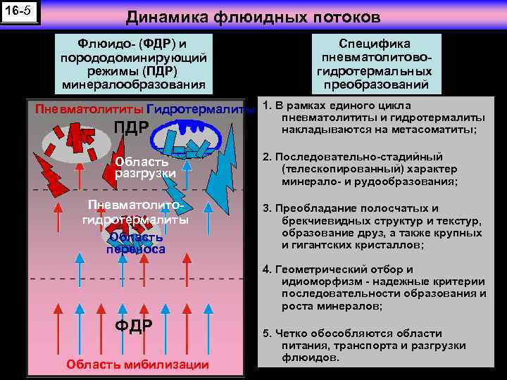 16 -5 Динамика флюидных потоков Флюидо- (ФДР) и порододоминирующий режимы (ПДР) минералообразования Специфика пневматолитовогидротермальных