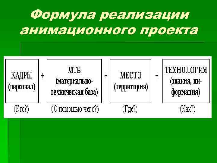 Формула реализации. Формула реализации анимационного проекта. Реализация формула. Реализация идеи формула. Формула реализации анимационного проекта гостиницы.