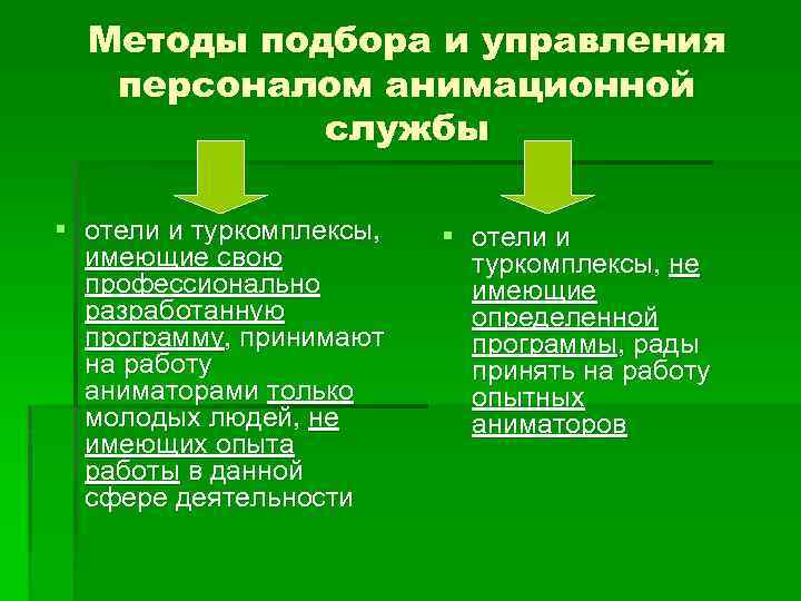 Методы подбора и управления персоналом анимационной службы § отели и туркомплексы, имеющие свою профессионально
