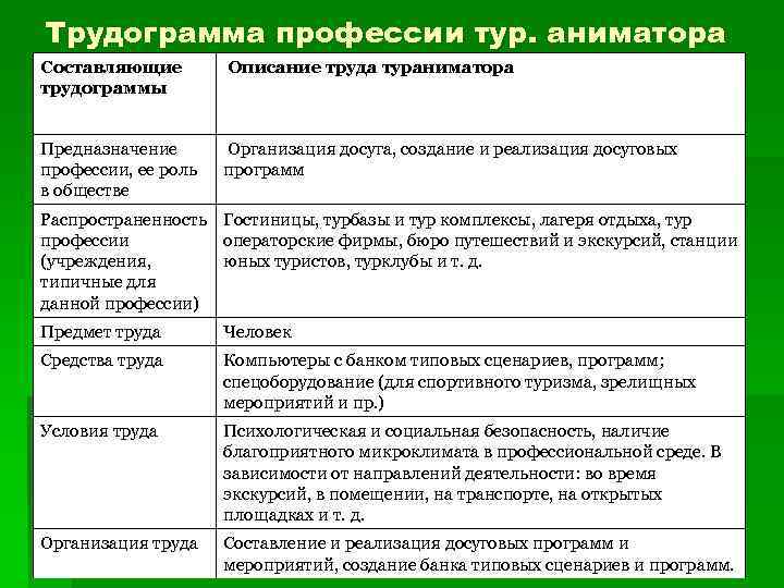 Характеристика на аниматора образец