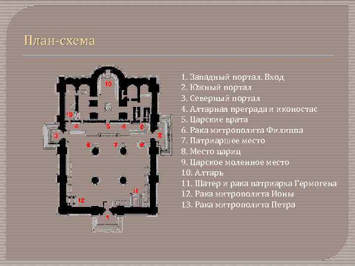План-схема 1. Западный портал. Вход 2. Южный портал 3. Северный портал 4. Алтарная преграда