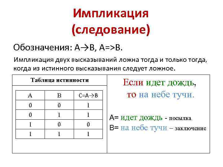 Укажите истинные высказывания несколько записей образуют поле. Алгебра логики в питоне импликация. Логические операции в питоне импликация. Импликация таблица истинности питон. Импликация двух высказываний.