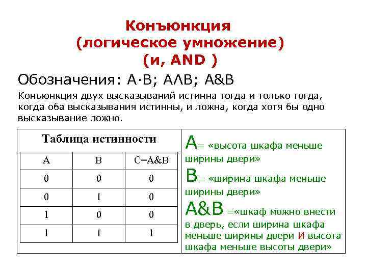 Конъюнкция (логическое умножение) (и, AND ) Обозначения: А·В; АΛВ; А&В Конъюнкция двух высказываний истинна