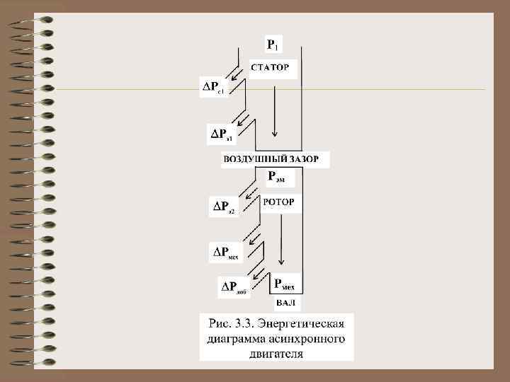 Энергетическая диаграмма мпт