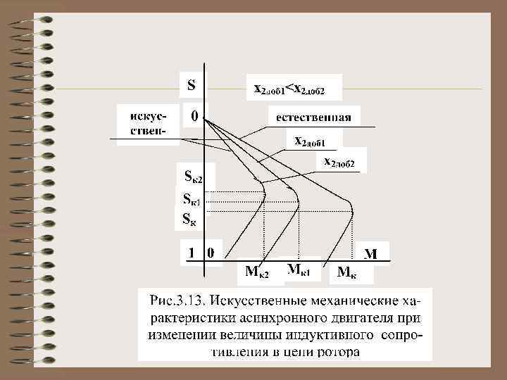 Реле частоты вращения