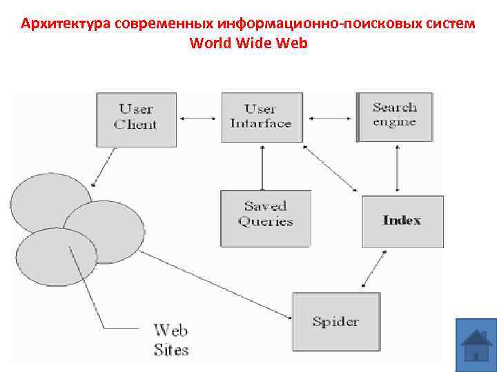 Системой содержащей