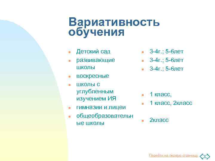 Вариативность обучения n n n Детский сад развивающие школы воскресные школы с углубленным изучением