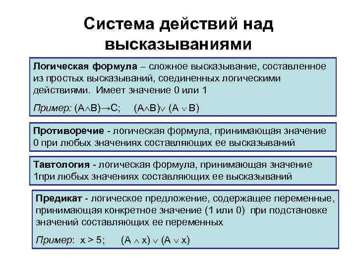 Логическая формула высказывания. Действия сложных высказываний. Действия над выражениями. Основные действия над высказываниями:. Действия с логическими высказываниями.