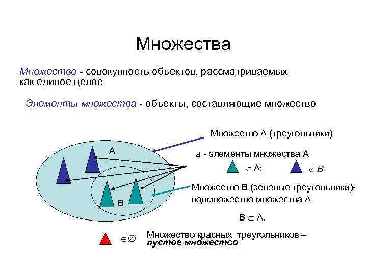 Множества объектов