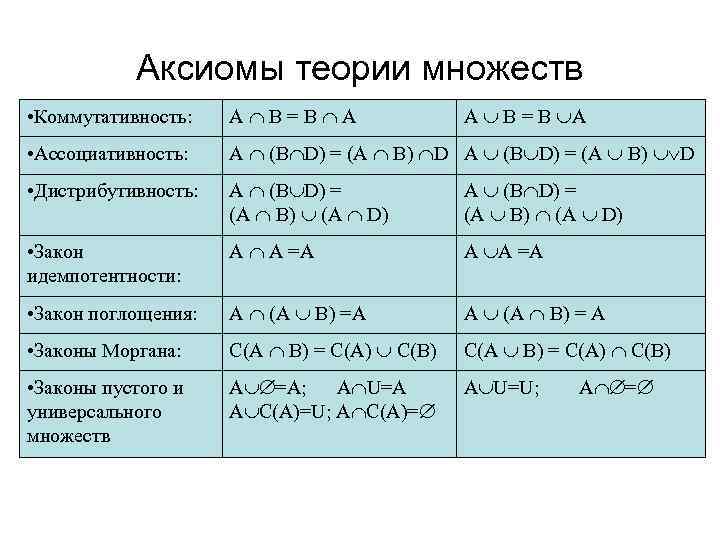 Схема аксиом выделения