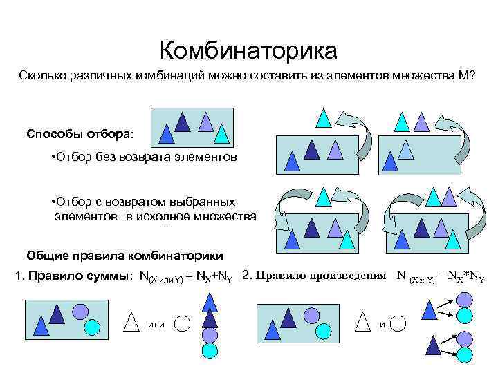 Сколько разных комбинаций можно собрать только из 3 клавиатур