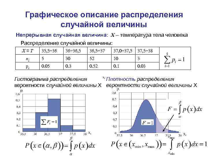 Опишите распределения