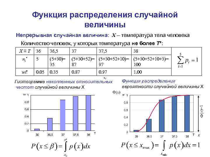 Графическое изображение распределения дсв