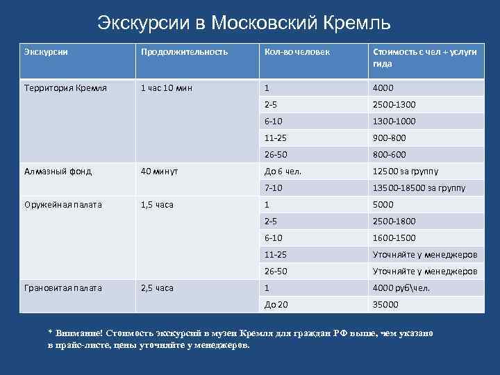 Сколько экскурсии. Максимальная Продолжительность экскурсии. Экскурсии Длительность. Продолжительность прогулки. Средняя Длительность экскурсии.