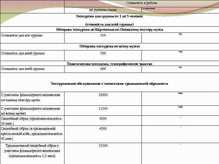 Стоимость в рублях на русском языке на иностранном Экскурсия для группы от 1 до