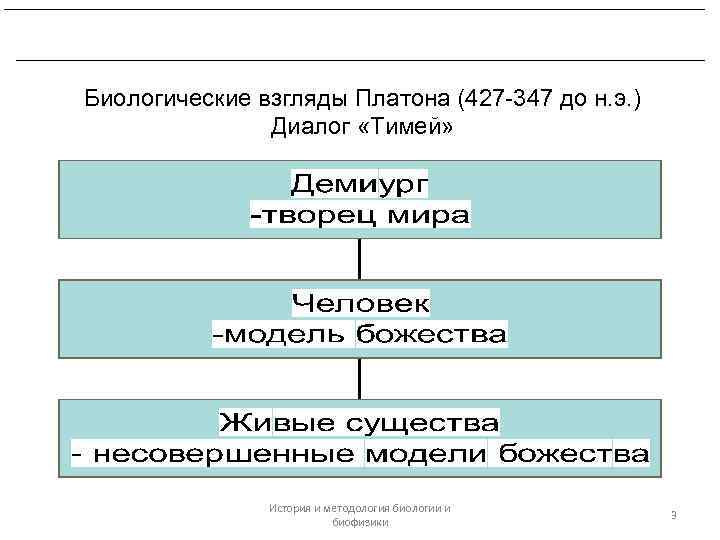 Диалог платона тимей. Платон схема. Мир идей Платона схема. Диалоги Платона оригинал. Платон Тимаус трактат.