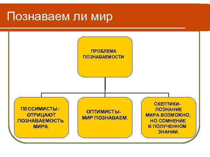 Познаваем ли мир ПРОБЛЕМА ПОЗНАВАЕМОСТИ ПЕССИМИСТЫОТРИЦАЮТ ПОЗНАВАЕМОСТЬ МИРА. ОПТИМИСТЫМИР ПОЗНАВАЕМ. СКЕПТИКИПОЗНАНИЕ МИРА ВОЗМОЖНО, НО