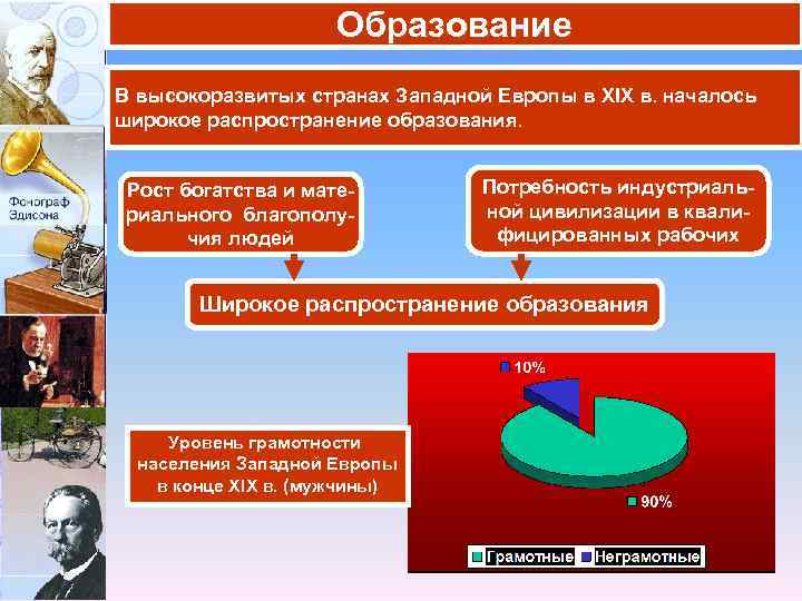 Образование В высокоразвитых странах Западной Европы в XIX в. началось широкое распространение образования. Рост