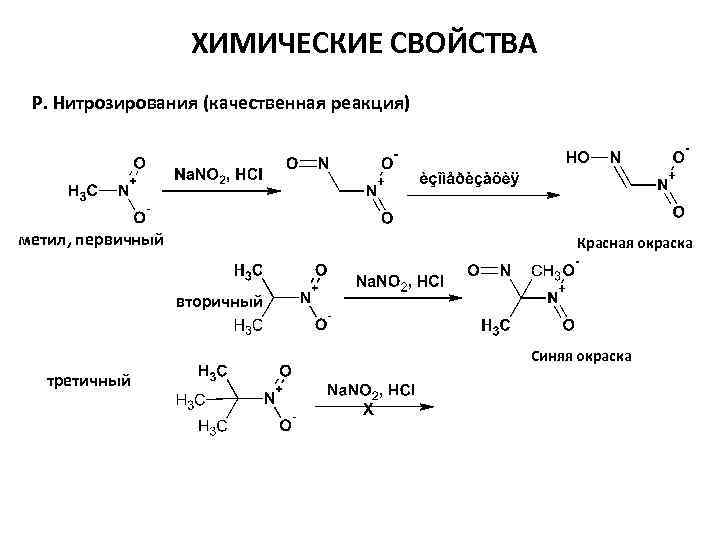 Синтез свойства. Синтез кислот из малонового эфира. Нитрозирование механизм реакции. Синтезы на основе малоновой кислоты и малонового эфира.. Синтез монокарбоновых кислот на основе малонового эфира.