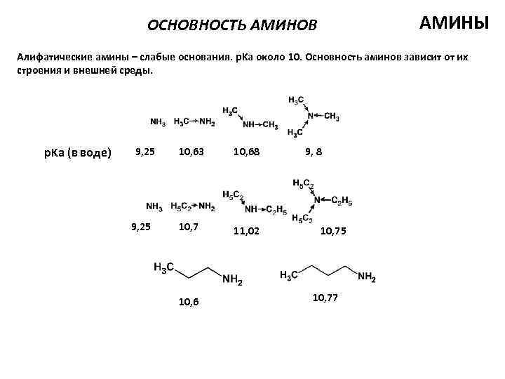 АМИНЫ ОСНОВНОСТЬ АМИНОВ Алифатические амины – слабые основания. p. Ka около 10. Основность аминов