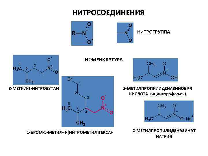 НИТРОСОЕДИНЕНИЯ НИТРОГРУППА НОМЕНКЛАТУРА 3 -МЕТИЛ-1 -НИТРОБУТАН 1 -БРОМ-5 -МЕТИЛ-4 -(НИТРОМЕТИЛ)ГЕКСАН 2 -МЕТИЛПРОПИЛИДЕНАЗИНОВАЯ КИСЛОТА (ацинитроформа)