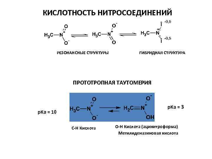 КИСЛОТНОСТЬ НИТРОСОЕДИНЕНИЙ РЕЗОНАНСНЫЕ СТРУКТУРЫ ГИБРИДНАЯ СТРУКТУРА ПРОТОТРОПНАЯ ТАУТОМЕРИЯ p. Ka = 3 p. Ka