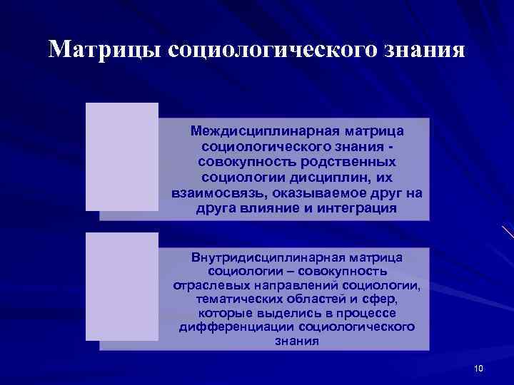 Матрицы социологического знания Междисциплинарная матрица социологического знания - совокупность родственных социологии дисциплин, их взаимосвязь,