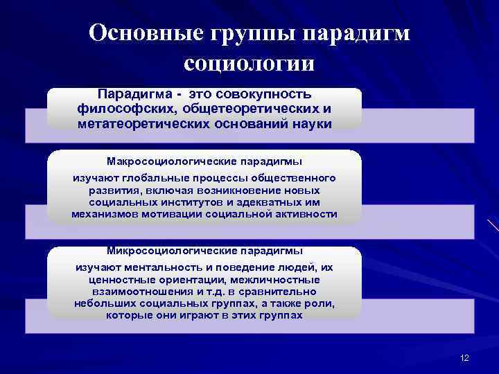 Основные традиции в политической социологии презентация