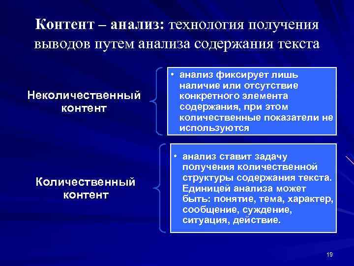 Контент – анализ: технология получения выводов путем анализа содержания текста Неколичественный контент • анализ