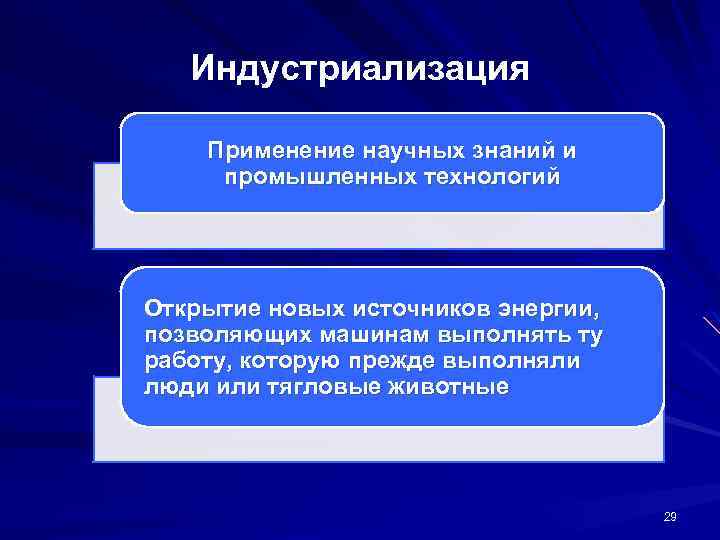 Индустриализация Применение научных знаний и промышленных технологий Открытие новых источников энергии, позволяющих машинам выполнять