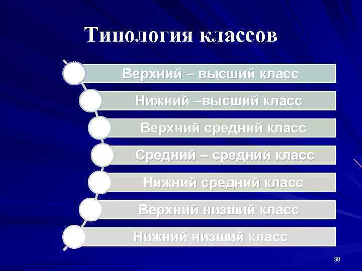 Типология классов Верхний – высший класс Нижний –высший класс Верхний средний класс Средний –