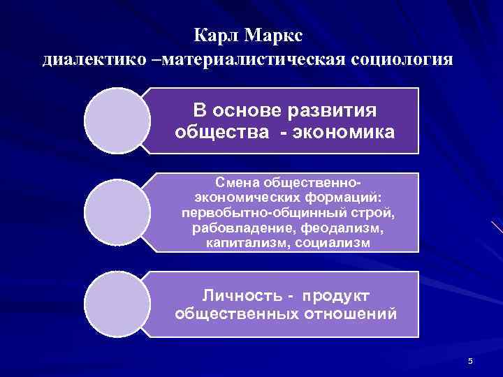 Карл Маркс диалектико –материалистическая социология В основе развития общества - экономика Смена общественноэкономических формаций: