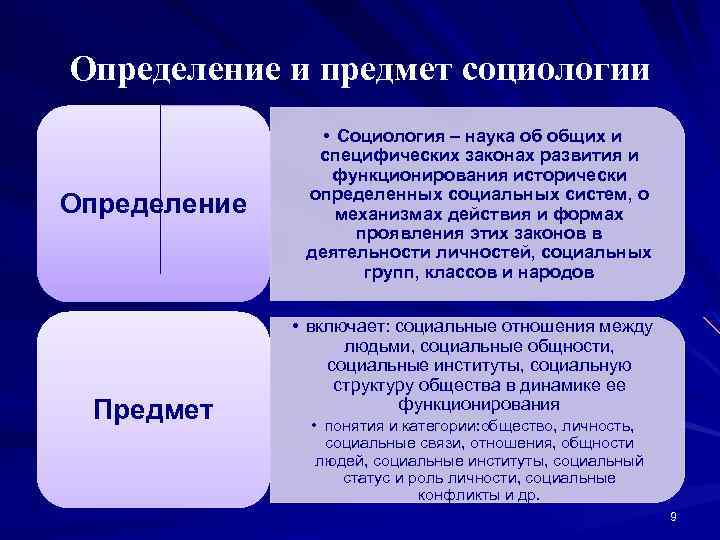 Объект предмет определение