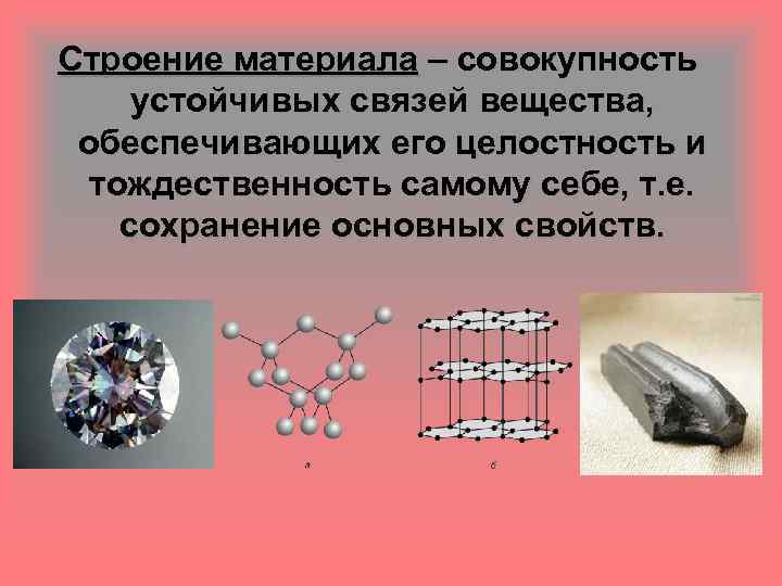 Строение материала – совокупность устойчивых связей вещества, обеспечивающих его целостность и тождественность самому себе,
