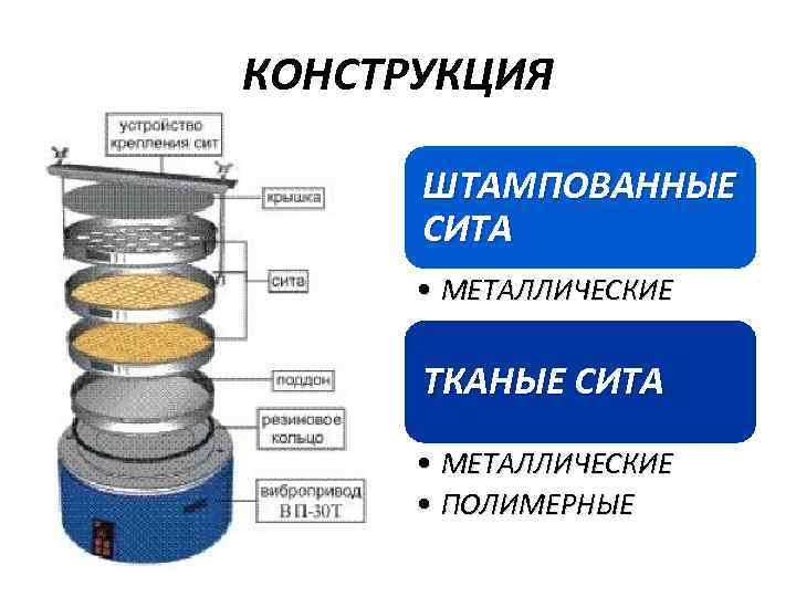 КОНСТРУКЦИЯ ШТАМПОВАННЫЕ СИТА • МЕТАЛЛИЧЕСКИЕ ТКАНЫЕ СИТА • МЕТАЛЛИЧЕСКИЕ • ПОЛИМЕРНЫЕ 